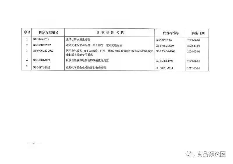 《生活飲用水衛生標準》（GB5749-2022） (2)