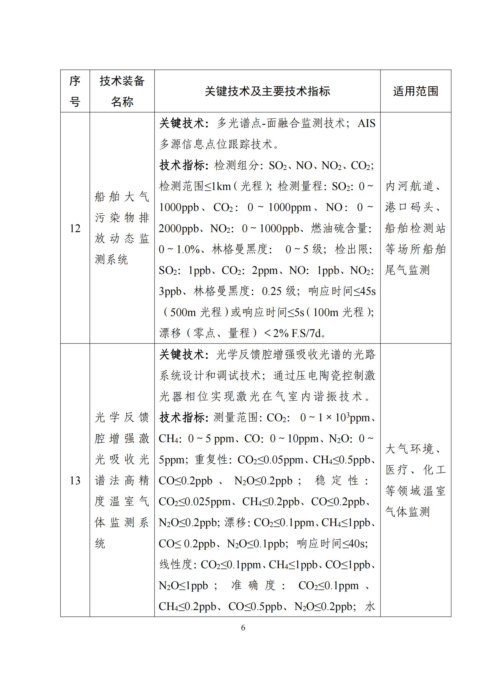 鼓勵發展環保設備_05 鼓勵發展環保設備_05
