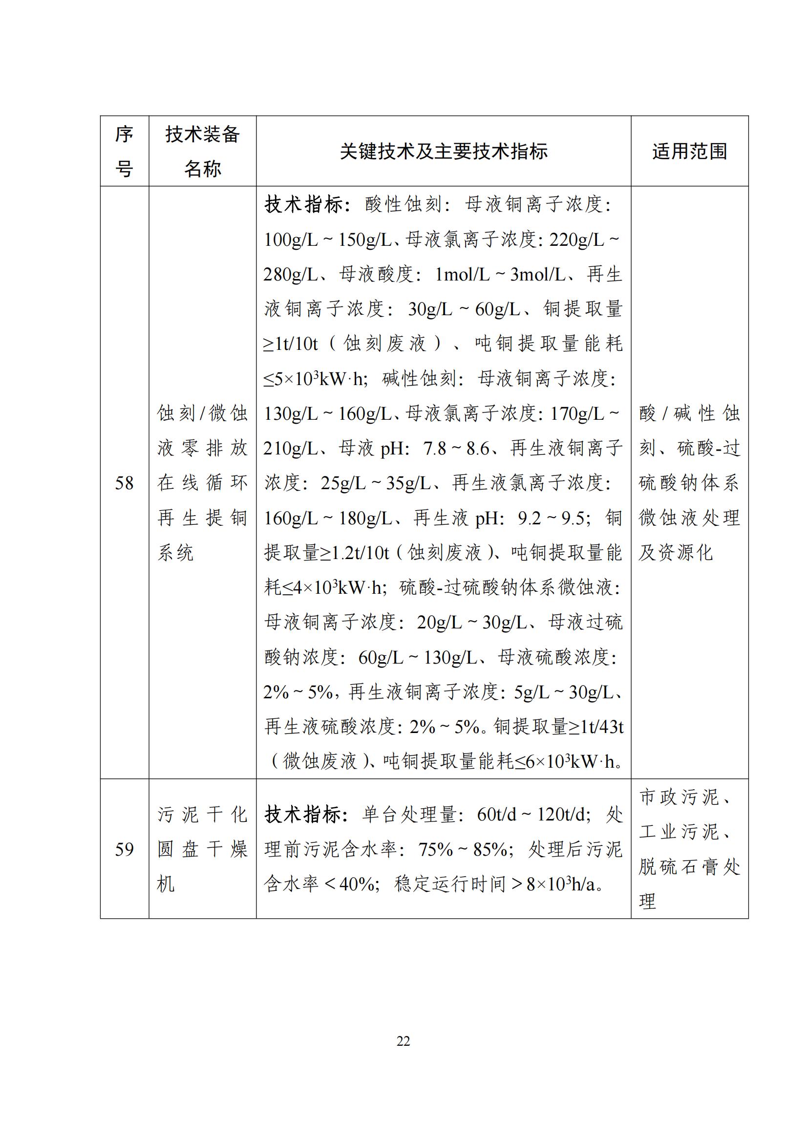 鼓勵發展環保設備_21 鼓勵發展環保設備_21