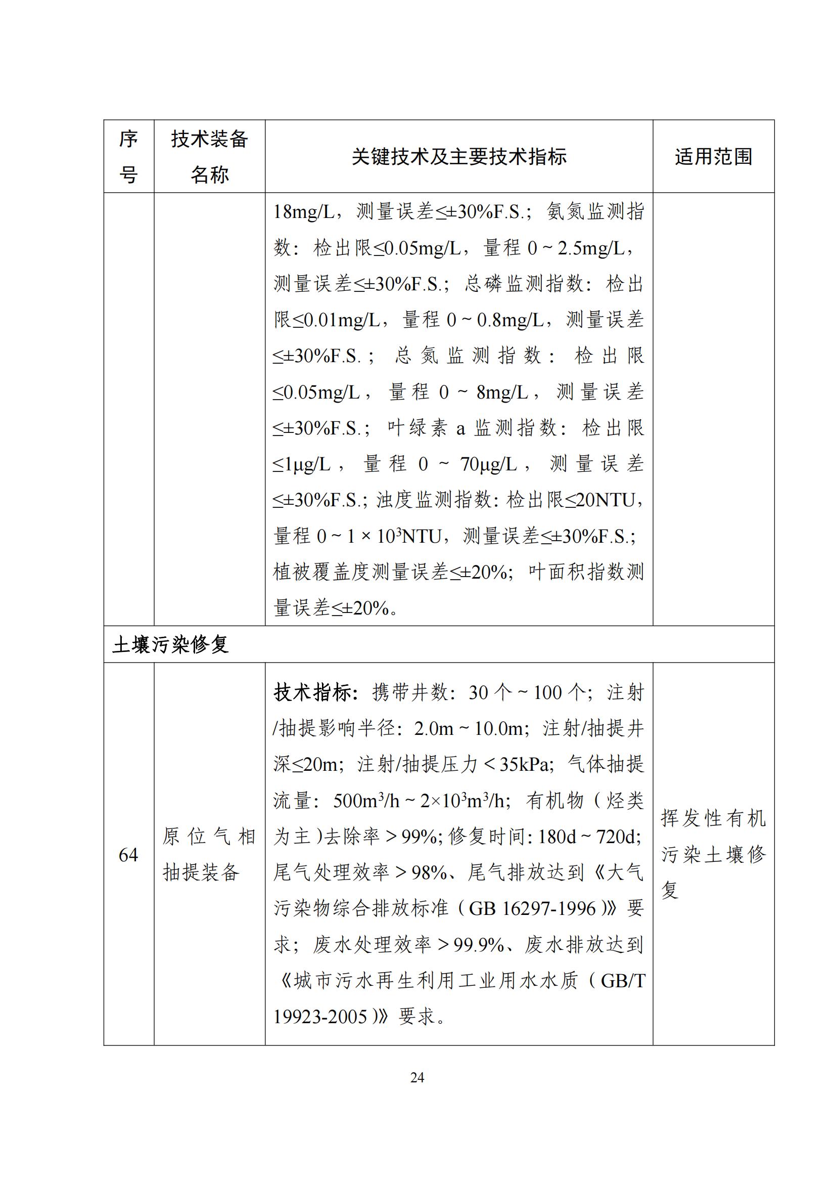 鼓勵發展環保設備_23 鼓勵發展環保設備_23