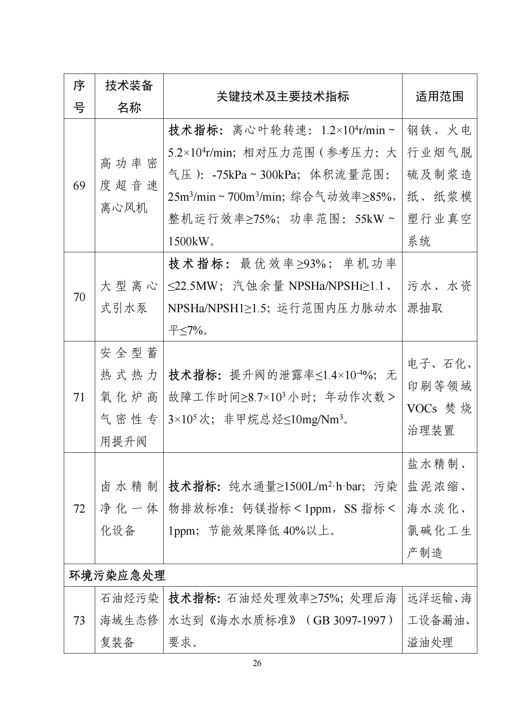 鼓勵發展環保設備_25 鼓勵發展環保設備_25