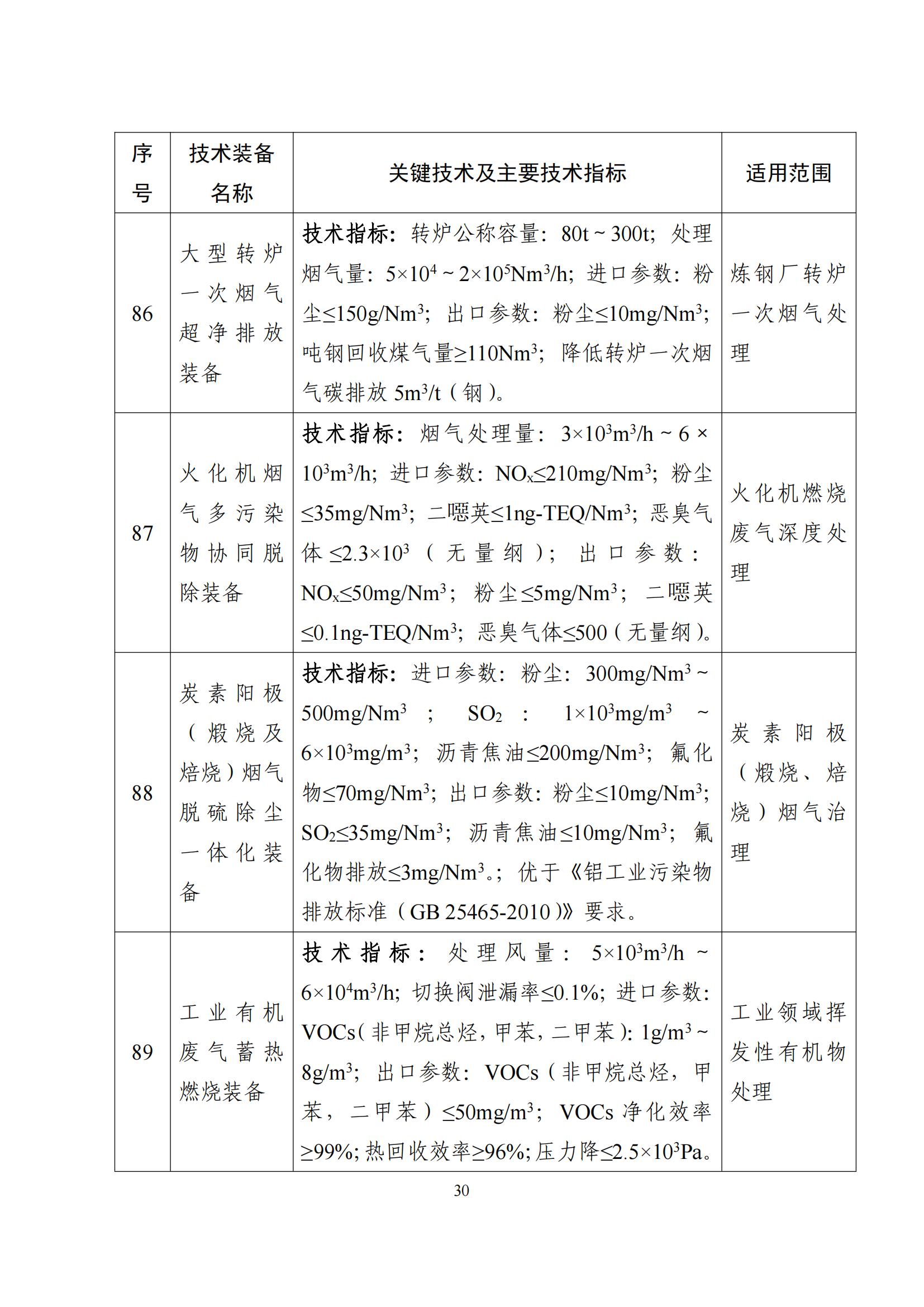 鼓勵發展環保設備_29 鼓勵發展環保設備_29
