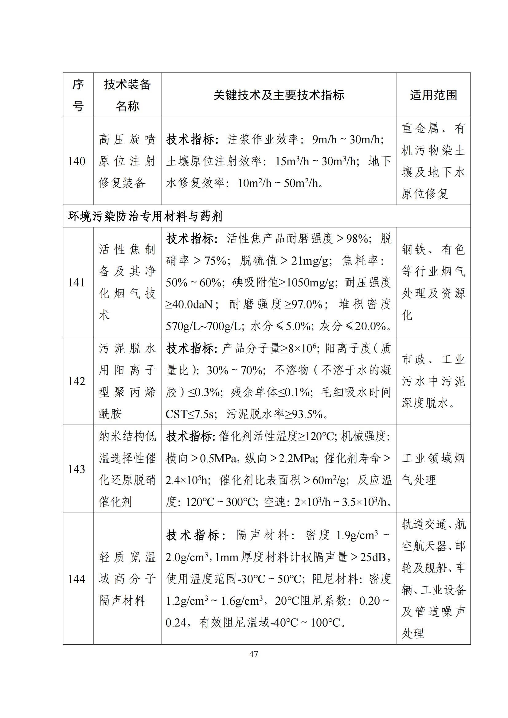 鼓勵發展環保設備_46 鼓勵發展環保設備_46