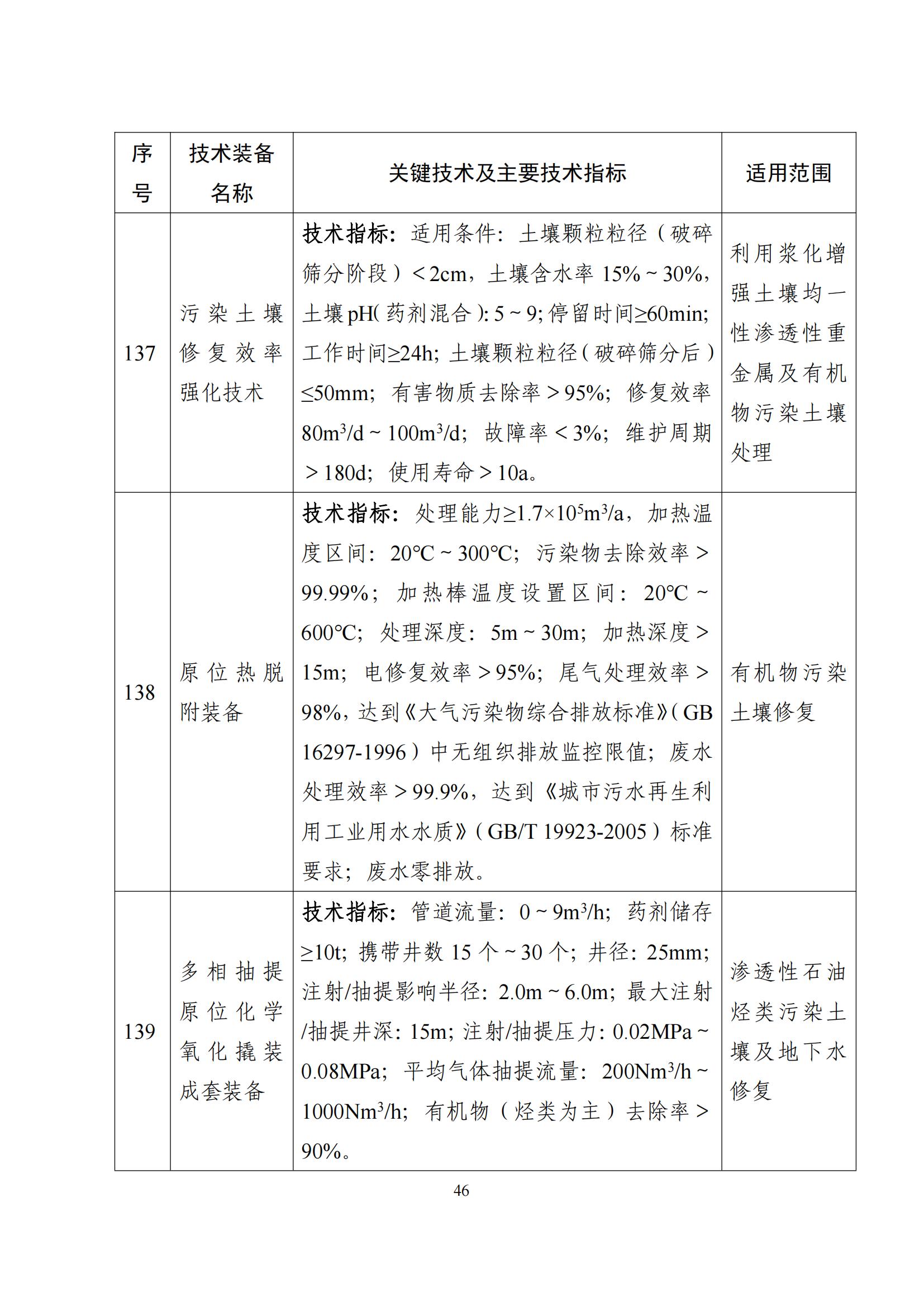 鼓勵發展環保設備_45 鼓勵發展環保設備_45